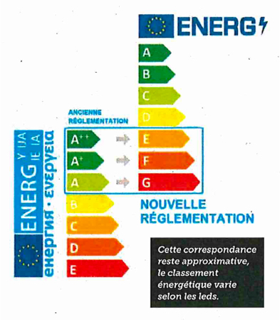 Affichette energetique