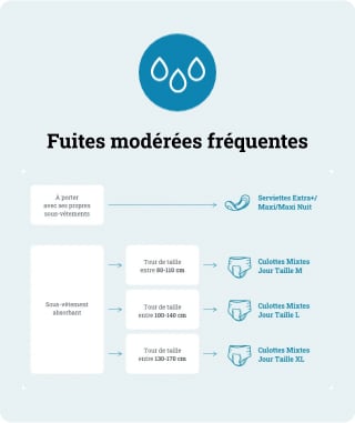 types de protection pour adultes