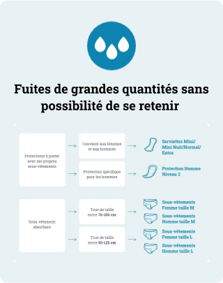 types de protection pour adultes