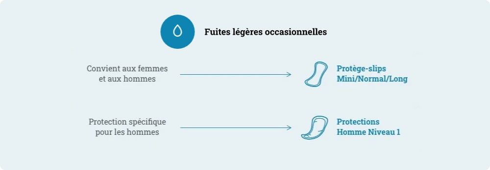 types de protection pour adultes