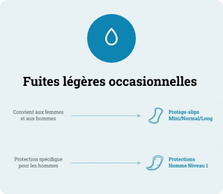 types de protection pour adultes