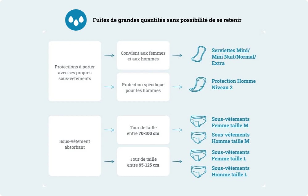 types de protection pour adultes