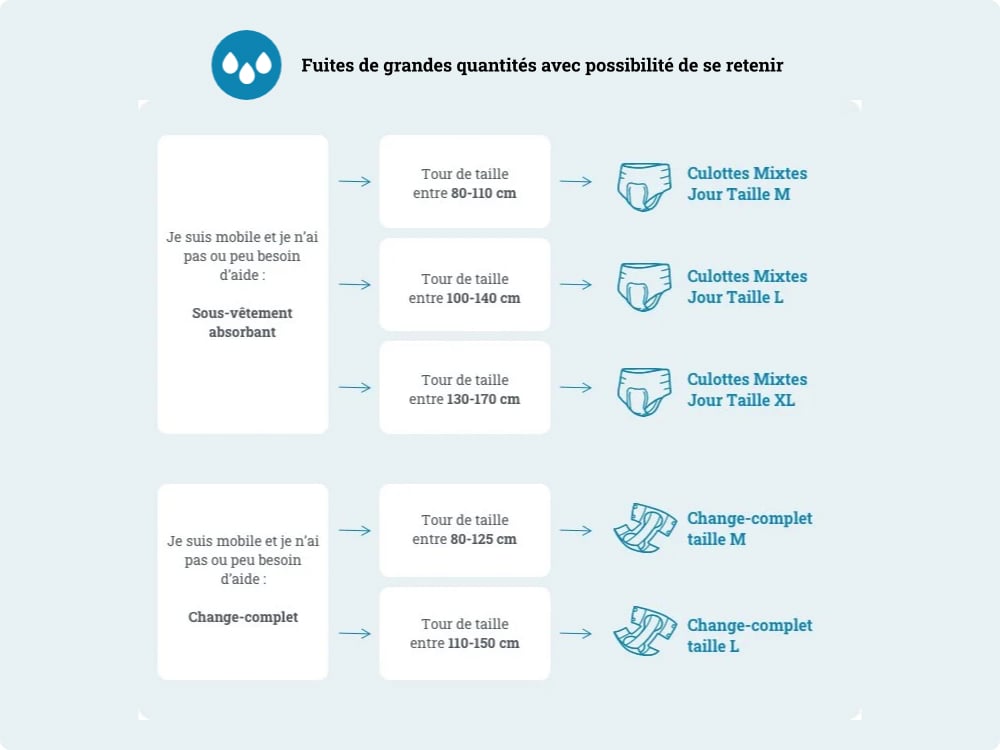 types de protection pour adultes
