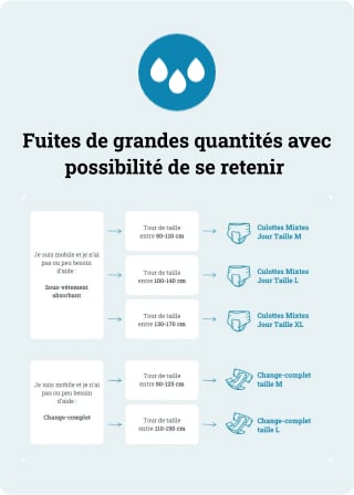 types de protection pour adultes