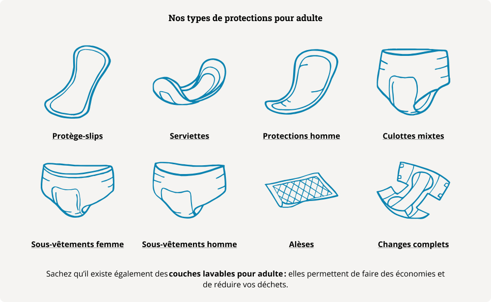 types de protection pour adultes