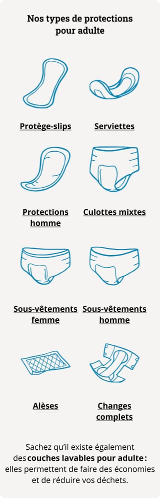 types de protection pour adultes