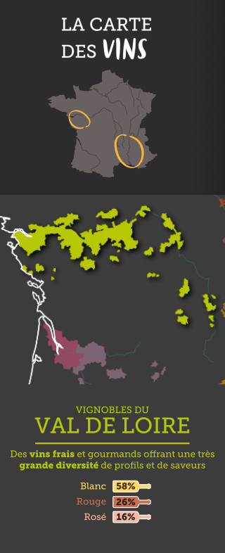 carte des vins de loire