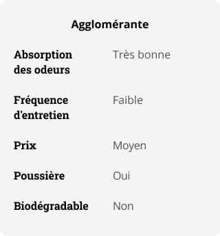 Litière en silice