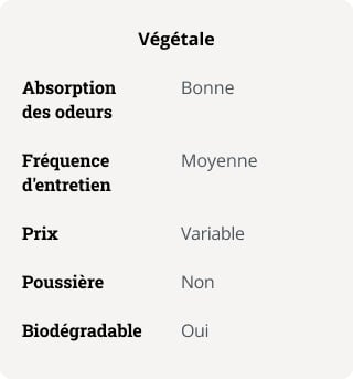 type de litière