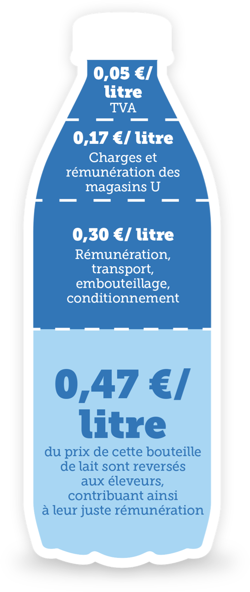 bouteille bouteille
