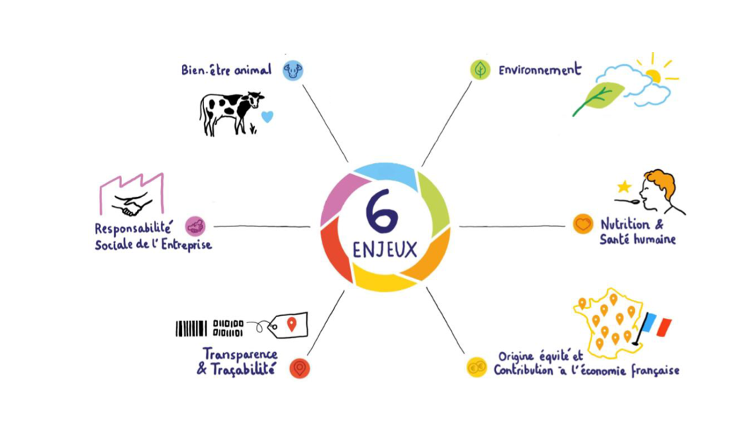 La_Note_Globale_Agir_Ensemble