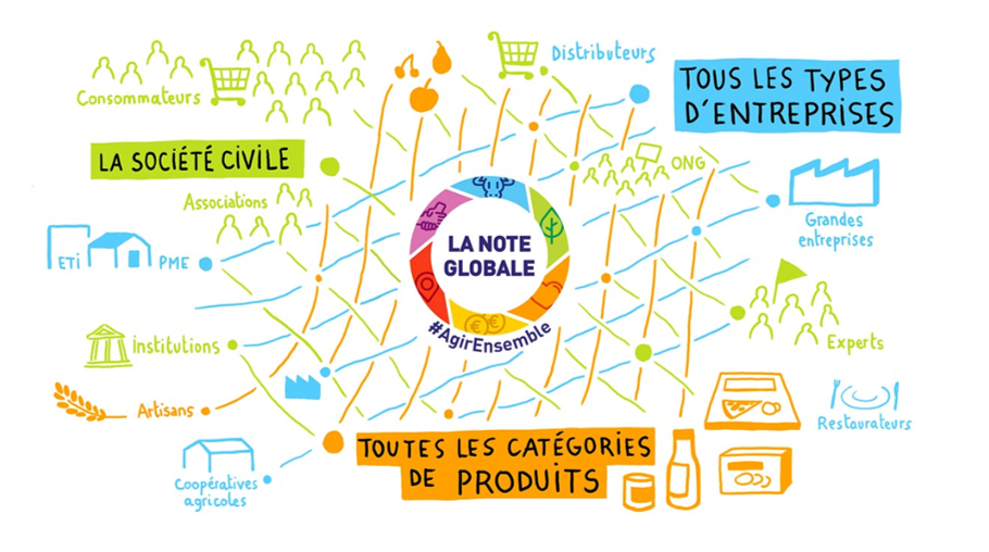 La_Note_Globale_Agir_Ensemble