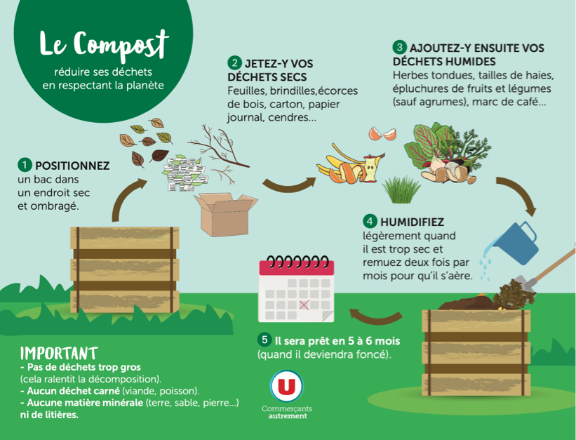 Tout ce qu'il faut savoir pour réussir son compost