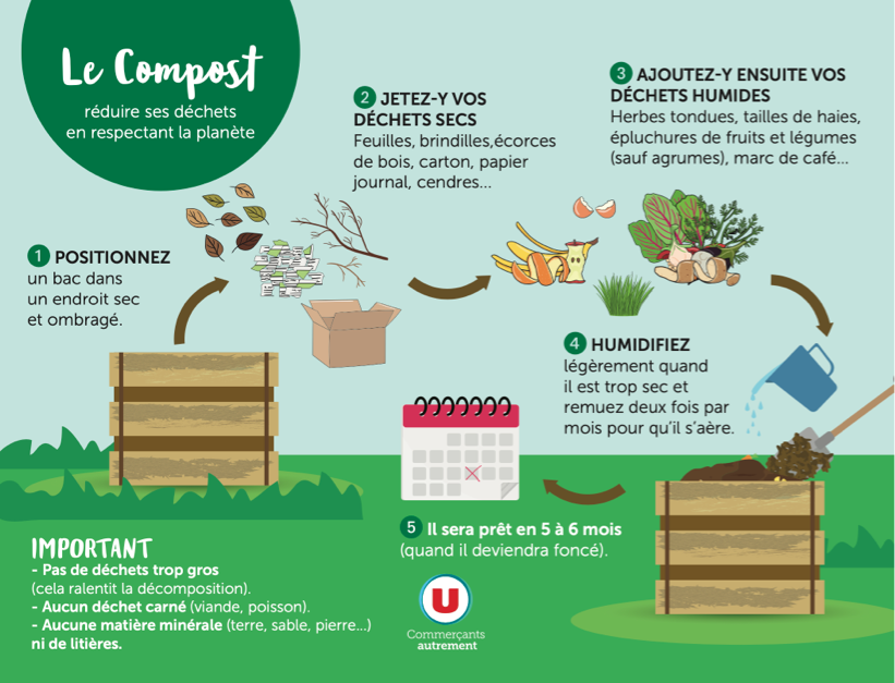 Réussir son compost Mon geste zéro gaspi Courses U